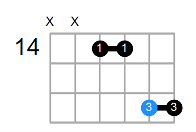 D#sus4b5/E Chord